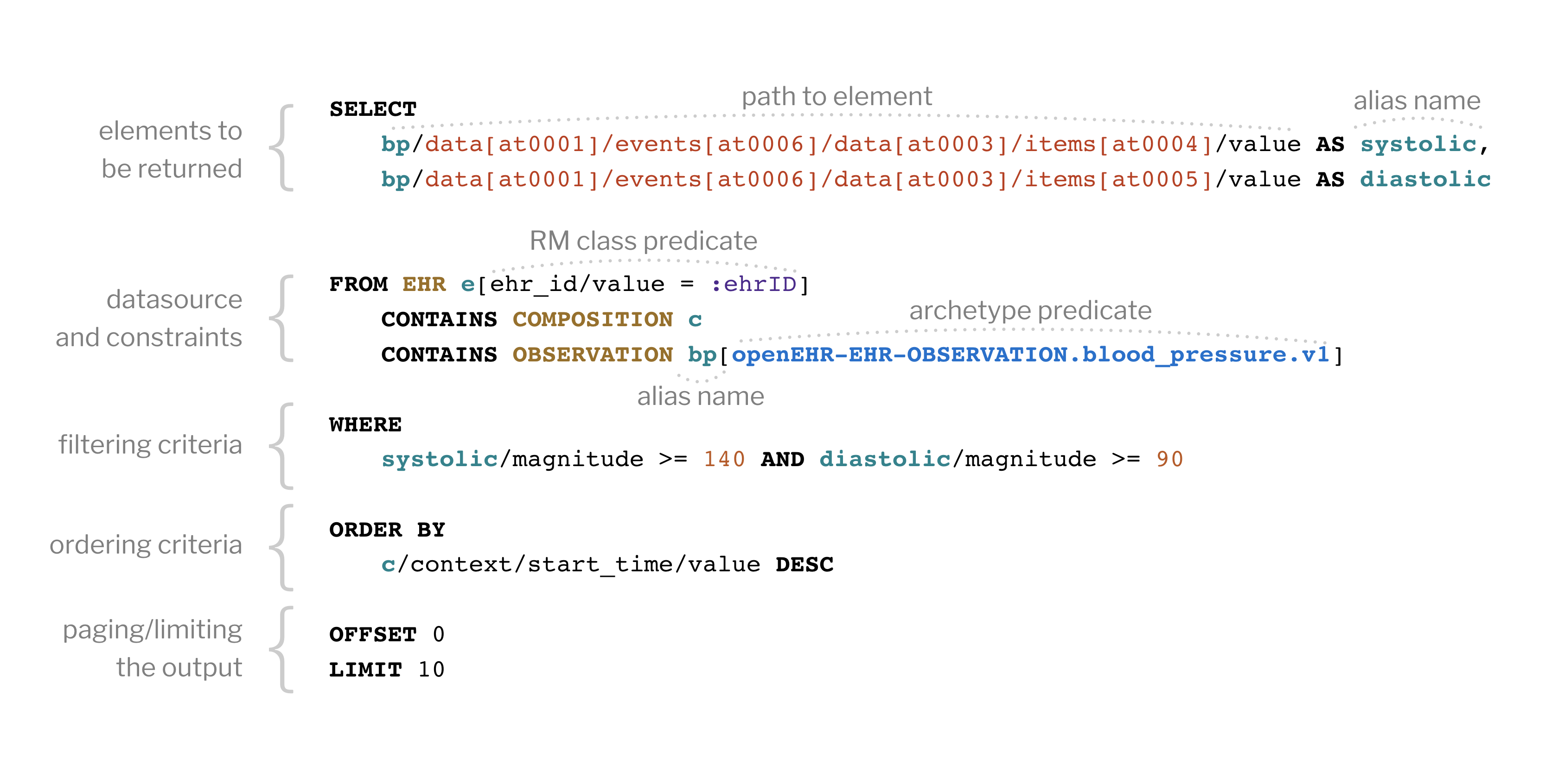 aql syntax